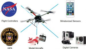 how do aerial mapping drones work