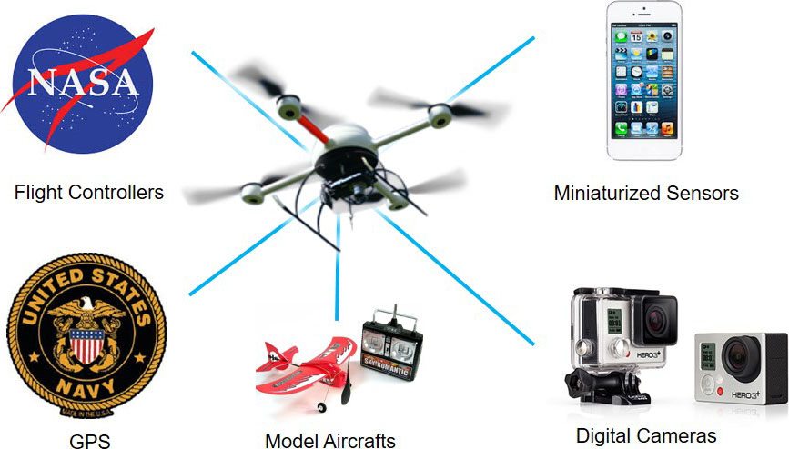 dronesx ate, overbudget projects