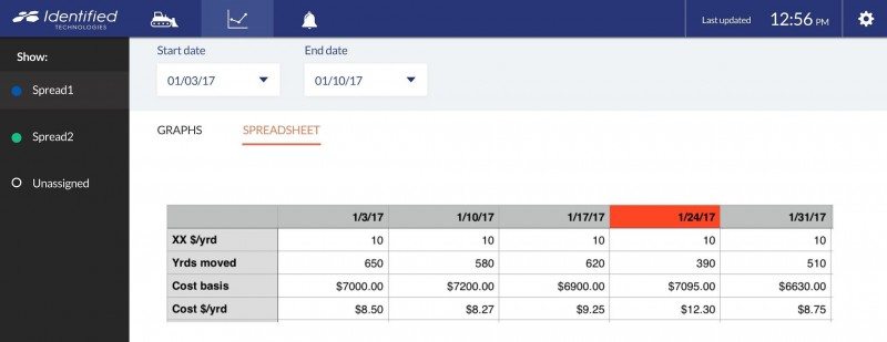 identified technologies truck iq progress dashboard